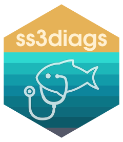 ss3diags - Advanced diagnostics to evaluate a Stock Synthesis model 